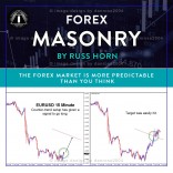 [Download] Forex Masonry 2.0 by Russ Horn